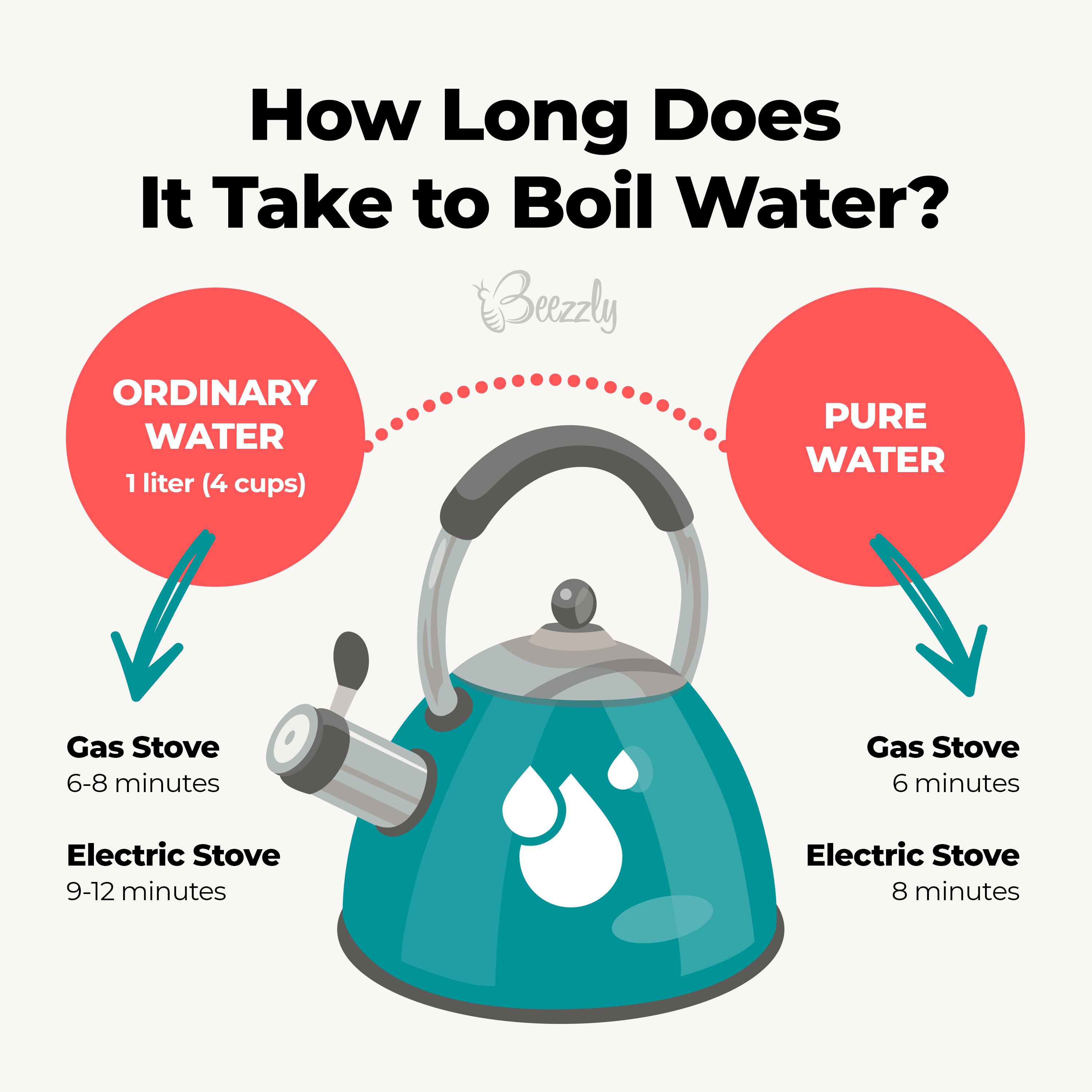 How Long Does It Take Water to Boil Understanding the Science Behind Boiling Time